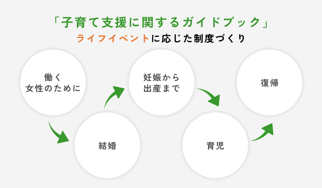 子育て支援に関するガイドブック[イメージ]